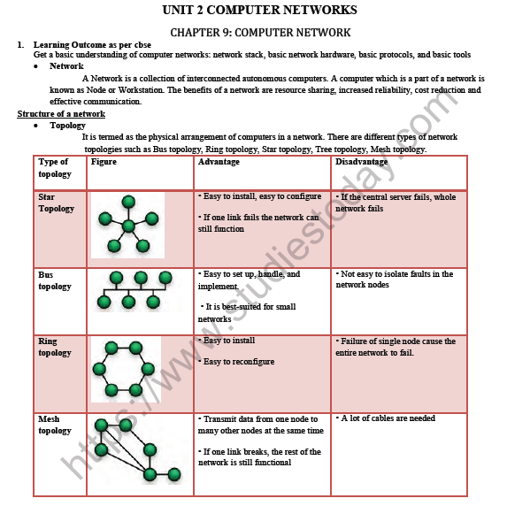 CBSE Class 12 Computer Science Computer Networks Notes